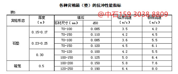 宾格网规格_副本.png