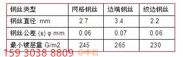 石笼规格参数副本.jpg