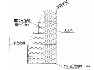 格宾挡墙网