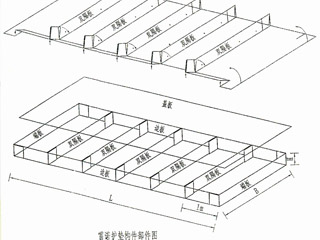 雷诺护垫